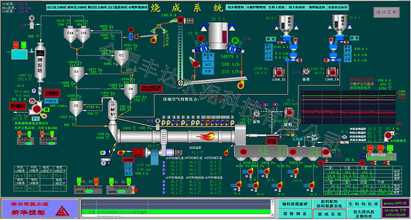 生料廢氣系統操作截屏